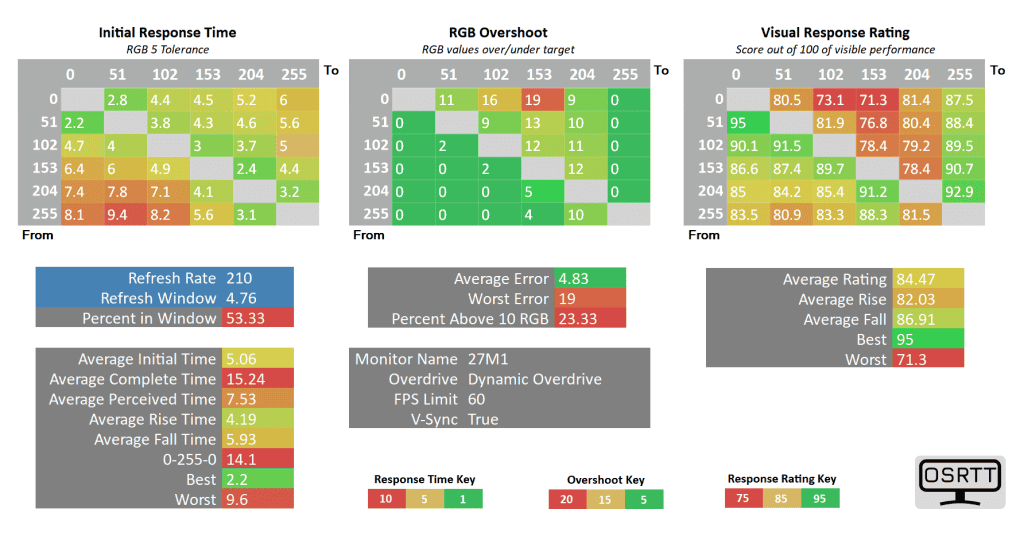 KTC 27M1 60Hz DynamicOverdrive