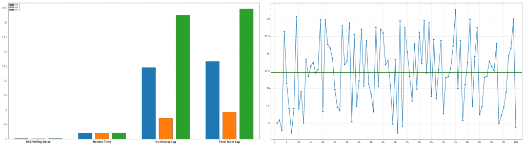 KTC 27M1 60Hz Latency