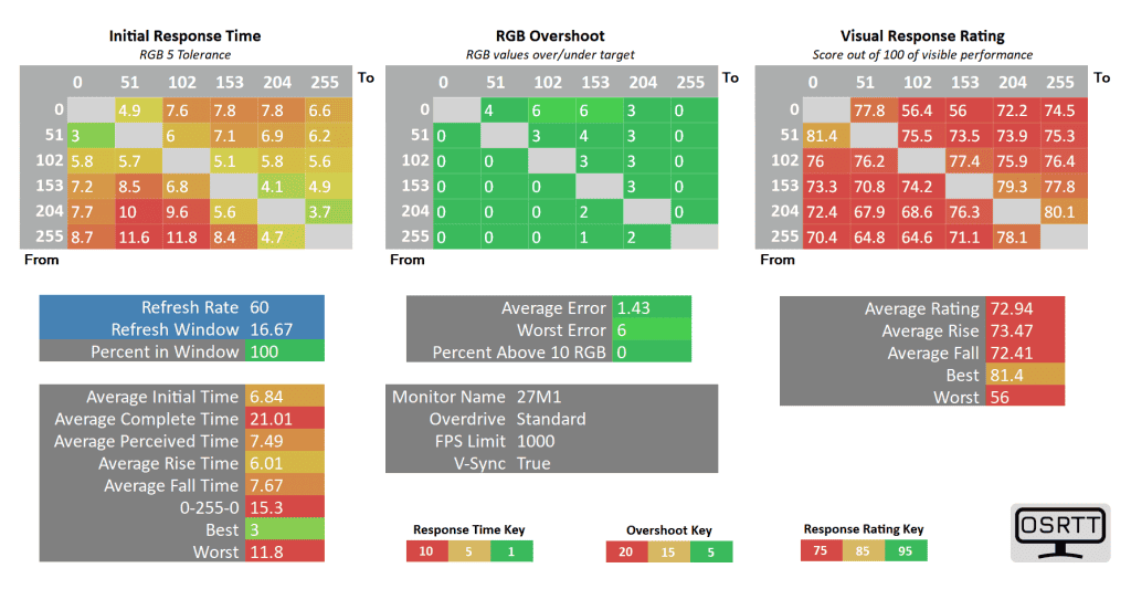 KTC 27M1 60Hz Standard