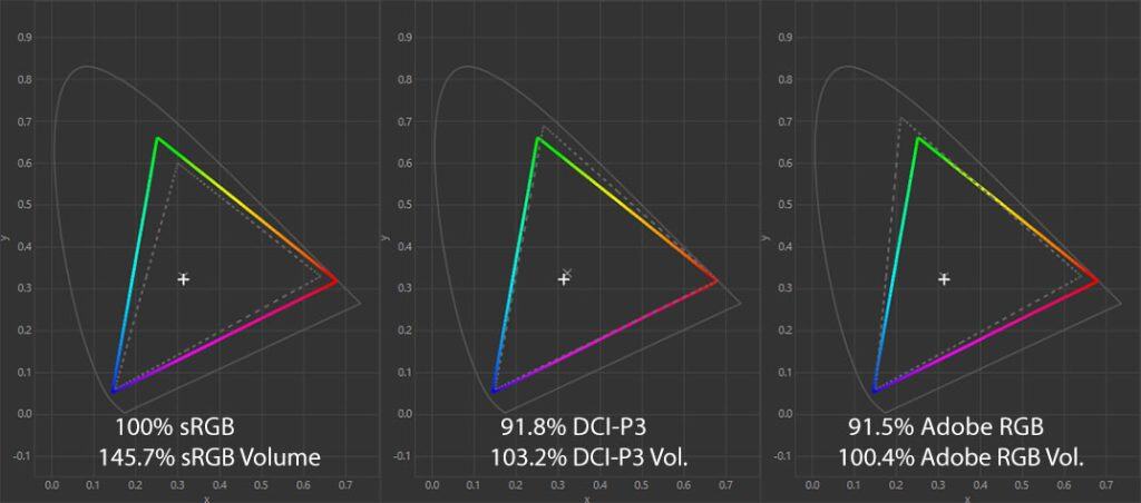 KTC 27M1 Color Gamut