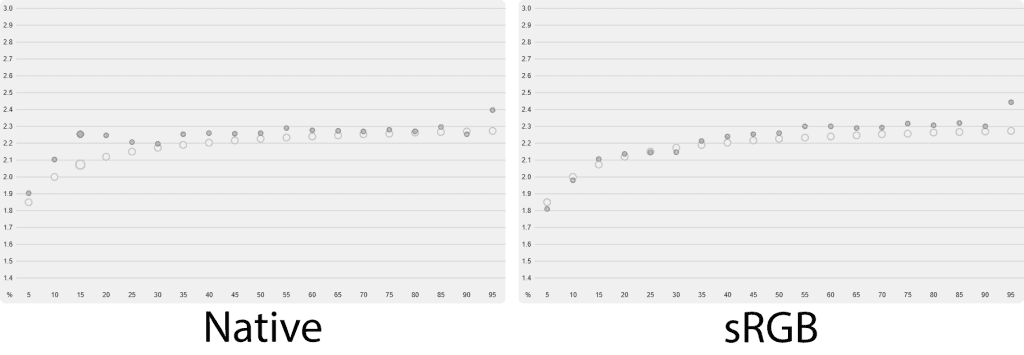 KTC 27M1 Native vs sRGB Gamma