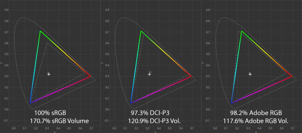 MSI MPG 271QR QD OLED X50 Color Gamut