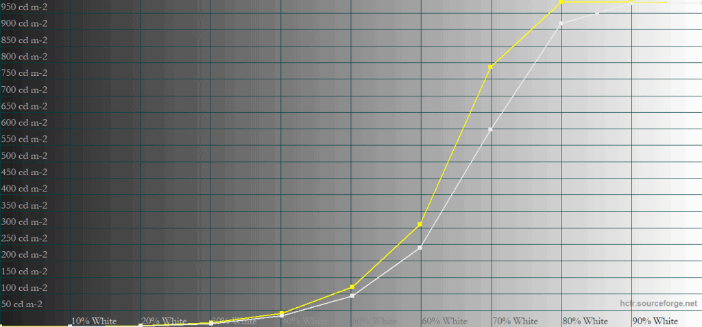 MSI MPG 271QR QD OLED X50 EOTF Boost 1 APL