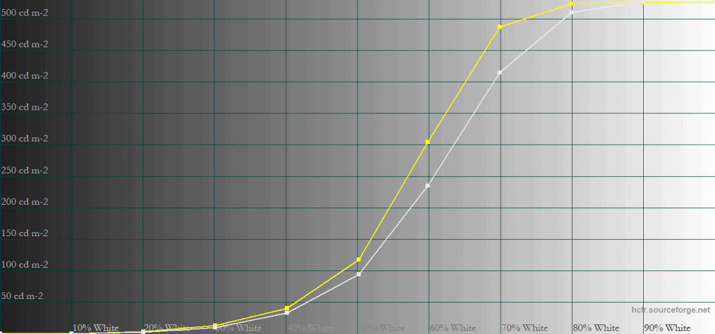 MSI MPG 271QR QD OLED X50 EOTF Boost 10 APL