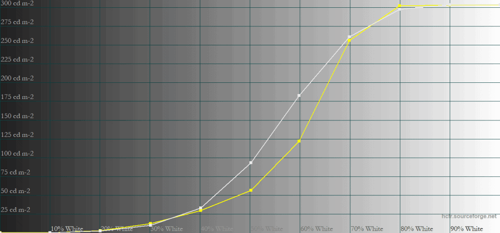 MSI MPG 271QR QD OLED X50 EOTF Boost 100 APL