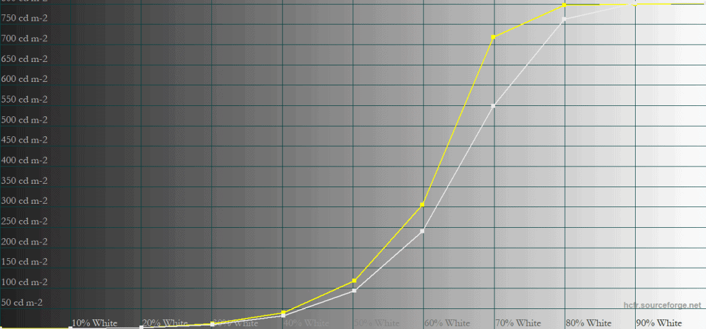MSI MPG 271QR QD OLED X50 EOTF Boost 5 APL