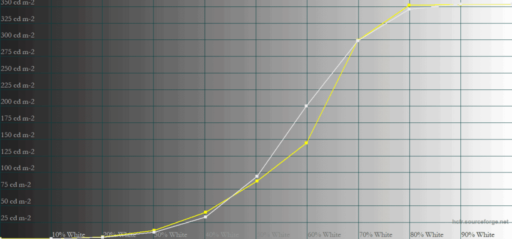 MSI MPG 271QR QD OLED X50 EOTF Boost 50 APL