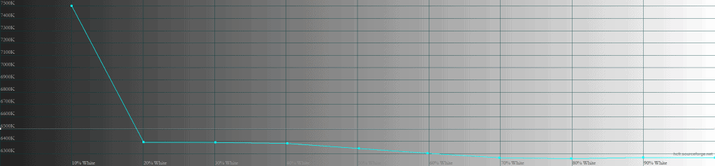MSI MPG 271QR QD OLED X50 EOTF Boost CCT