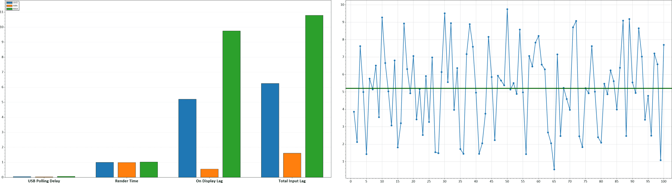 MSI MPG 271QR QD OLED X50 Latency 120Hz