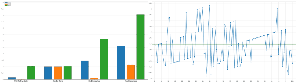 MSI MPG 271QR QD OLED X50 Latency 500Hz