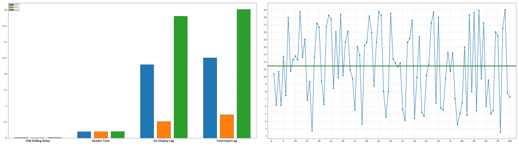 MSI MPG 271QR QD OLED X50 Latency 60Hz