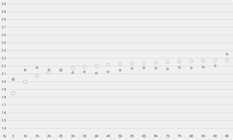 MSI MPG 271QR QD OLED X50 Native Gamma
