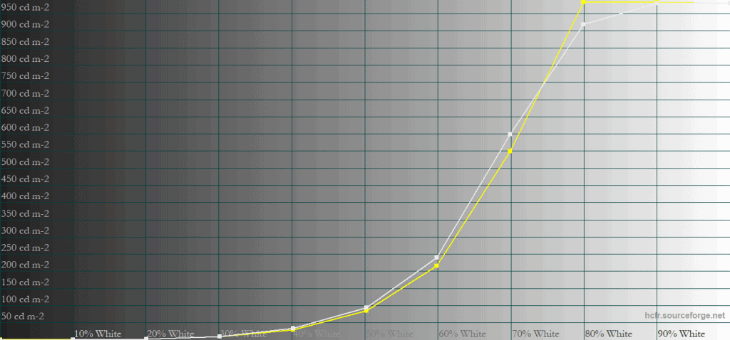MSI MPG 271QR QD OLED X50 Peak 1000 500 1 APL