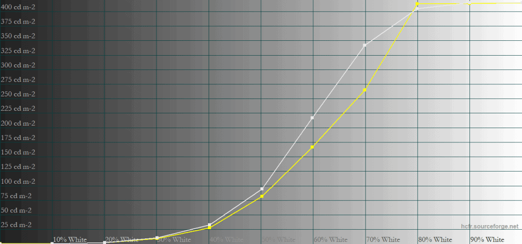 MSI MPG 271QR QD OLED X50 Peak 1000 500 25 APL