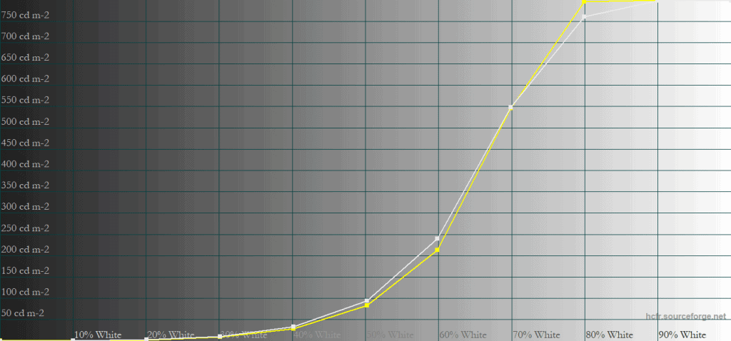 MSI MPG 271QR QD OLED X50 Peak 1000 500 5 APL
