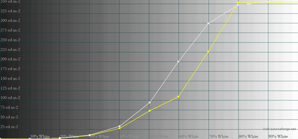 MSI MPG 271QR QD OLED X50 Peak 1000 500 50 APL