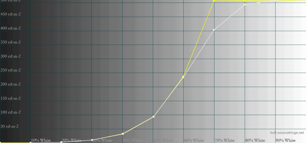 MSI MPG 271QR QD OLED X50 True Black 500 1 APL
