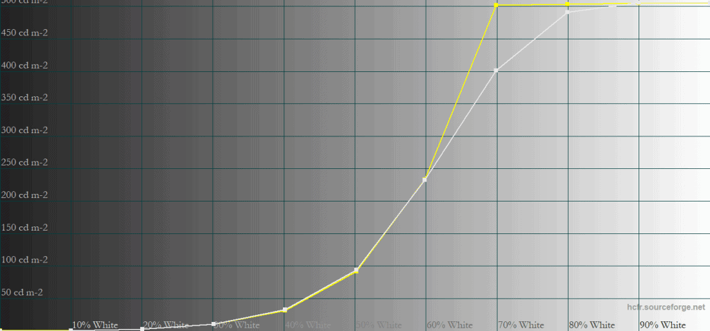 MSI MPG 271QR QD OLED X50 True Black 500 10 APL