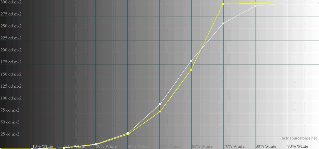 MSI MPG 271QR QD OLED X50 True Black 500 100 APL