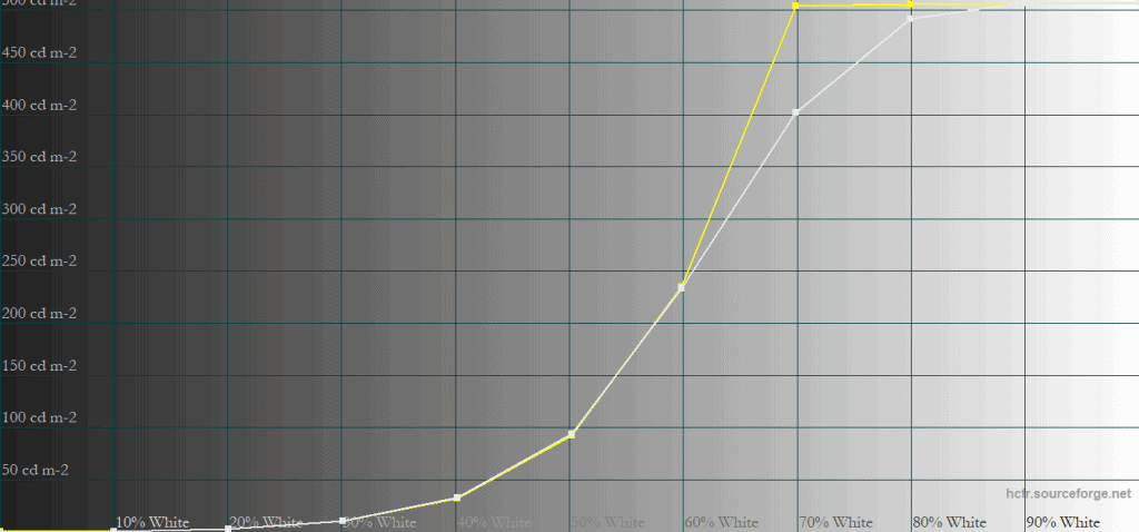 MSI MPG 271QR QD OLED X50 True Black 500 5 APL