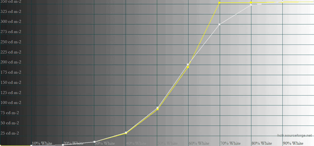 MSI MPG 271QR QD OLED X50 True Black 500 50 APL