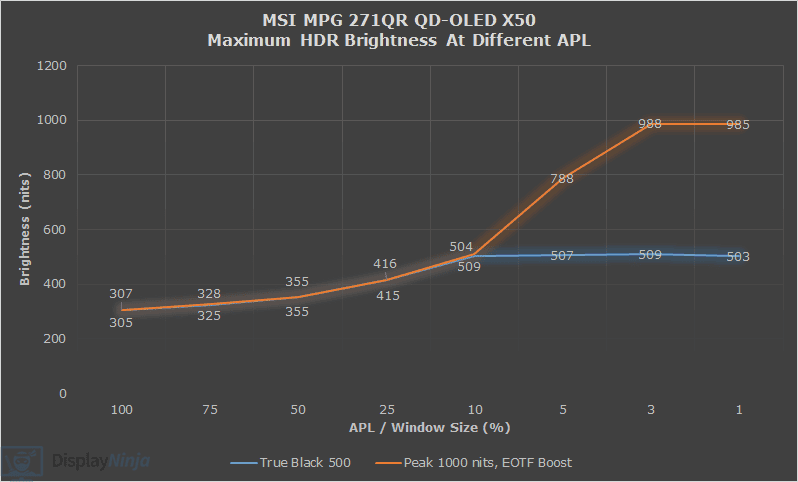 MSI MPG 271QR QD OLED X50 True Black 500 vs Peak 1000 nits and EOTF Boost