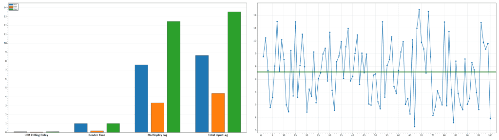 MSI MPG 341CQR QD OLED X36 120Hz Latency