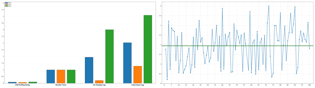MSI MPG 341CQR QD OLED X36 360Hz Latency