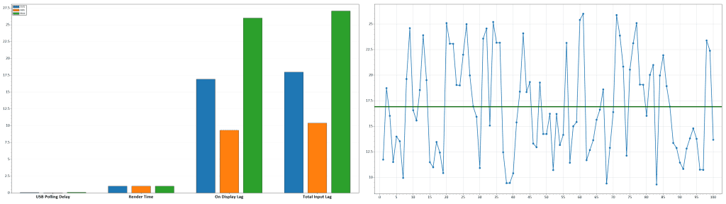MSI MPG 341CQR QD OLED X36 60Hz Latency