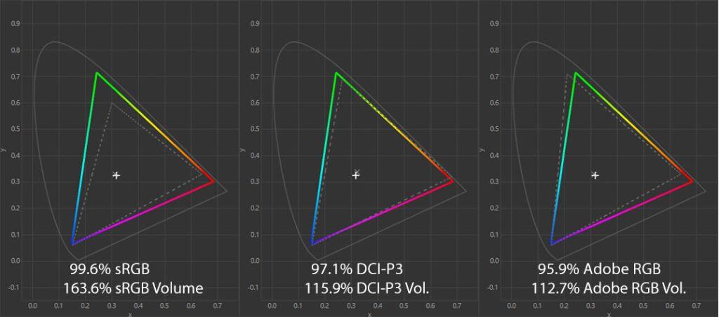 MSI MPG 341CQR QD OLED X36 Color Gamut