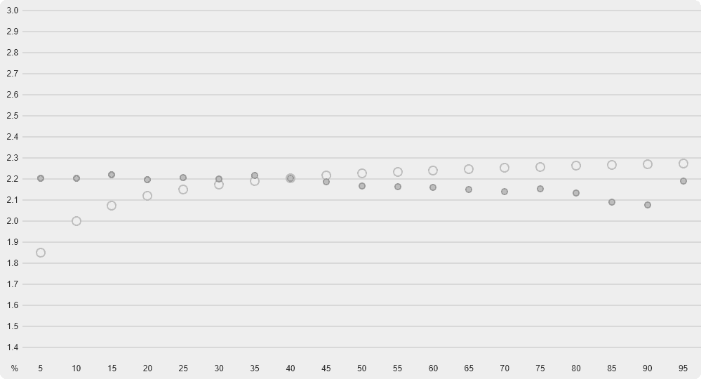 MSI MPG 341CQR QD OLED X36 Native Gamma