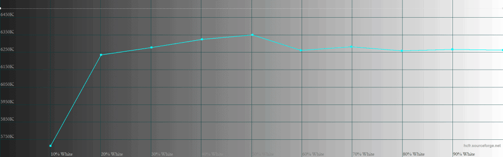 MSI MPG 341CQR QD OLED X36 Peak 1300 CCT