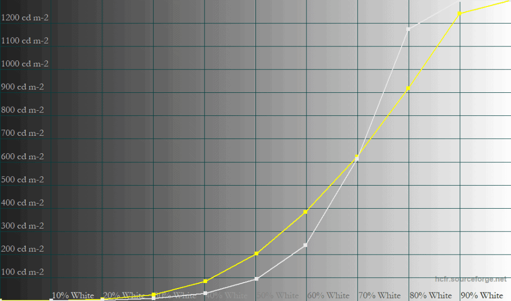 MSI MPG 341CQX QD OLED X36 EOTF Boost 1 APL