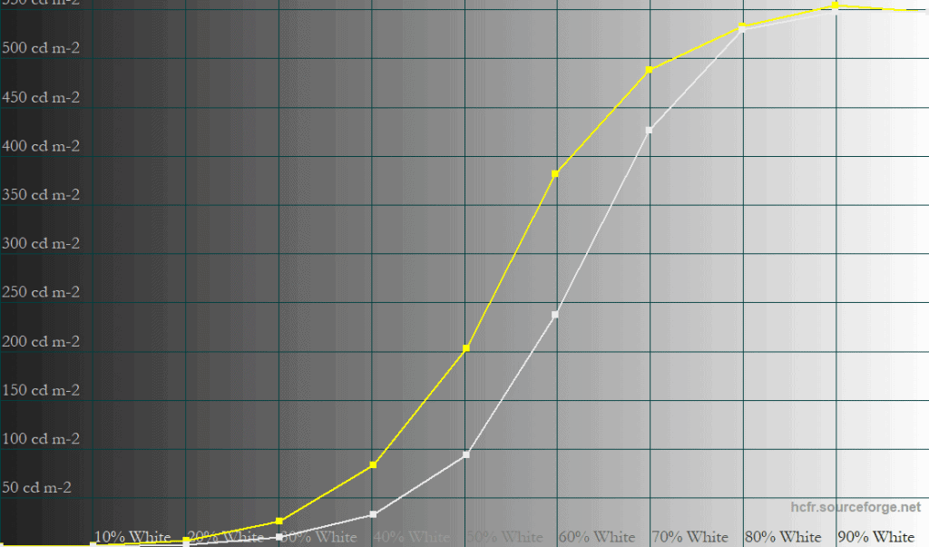 MSI MPG 341CQX QD OLED X36 EOTF Boost 10 APL