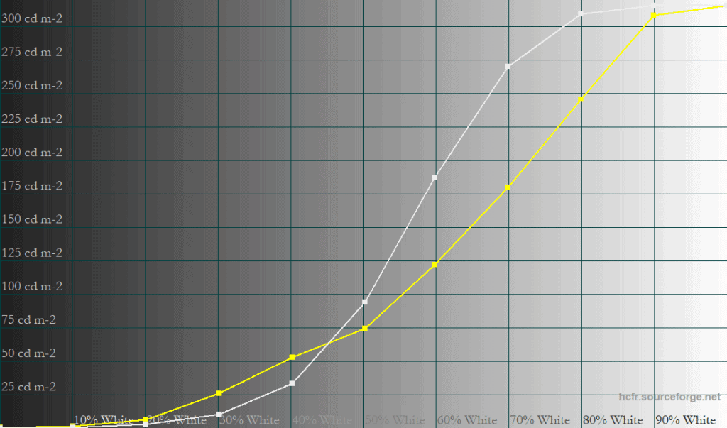 MSI MPG 341CQX QD OLED X36 EOTF Boost 100 APL