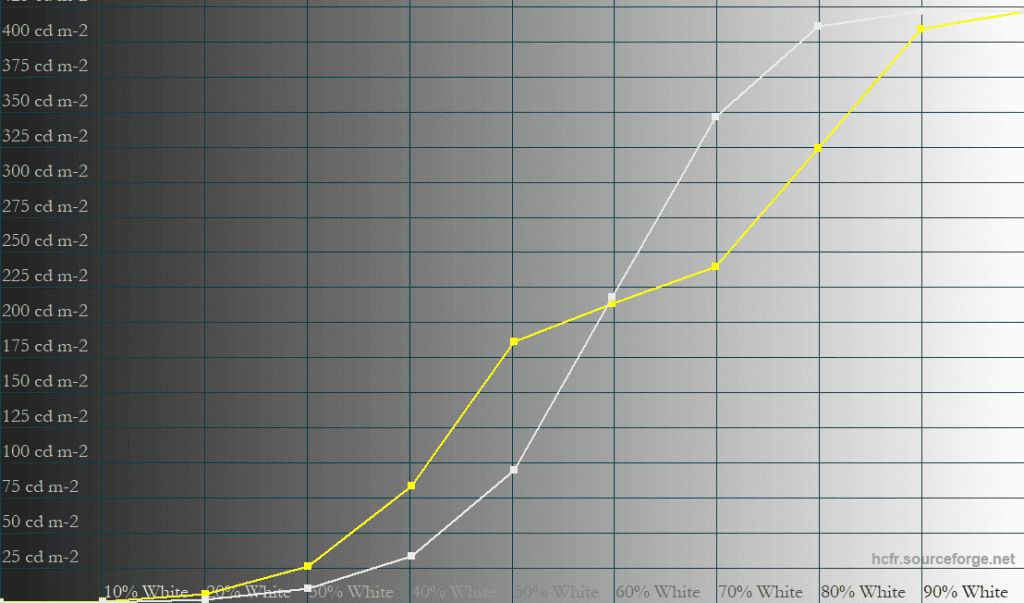 MSI MPG 341CQX QD OLED X36 EOTF Boost 25 APL