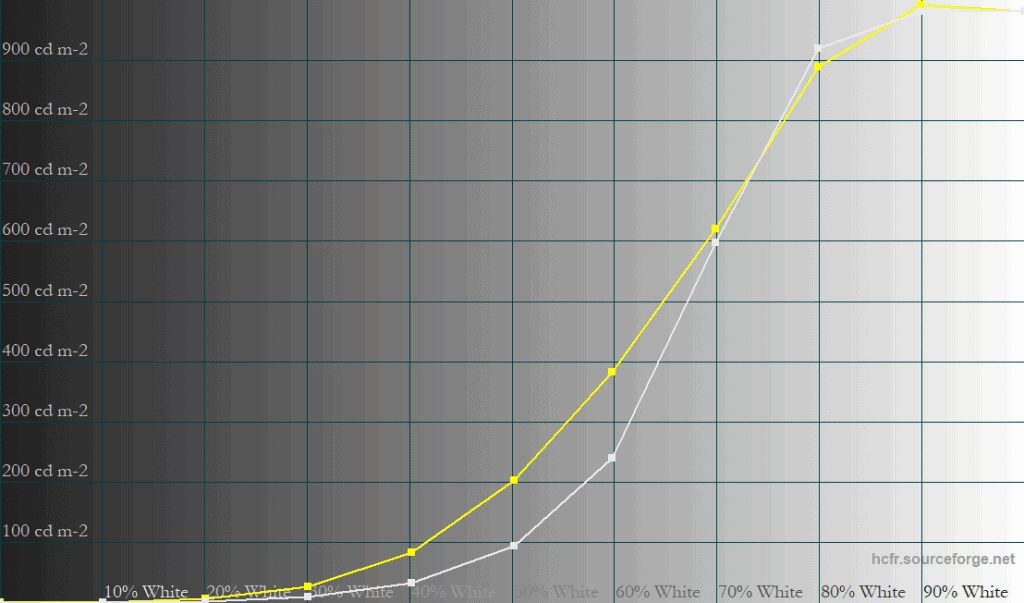 MSI MPG 341CQX QD OLED X36 EOTF Boost 5 APL