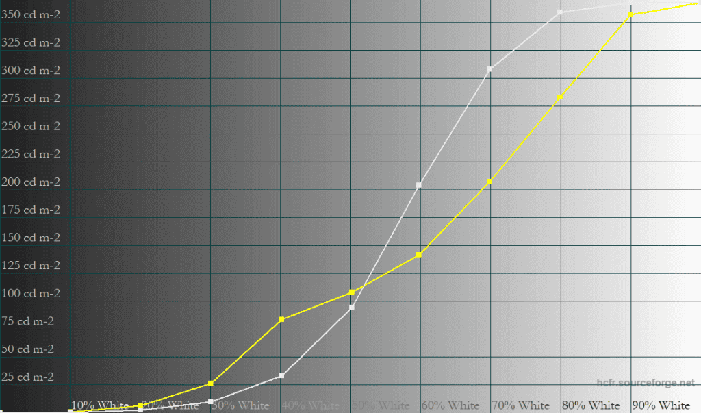 MSI MPG 341CQX QD OLED X36 EOTF Boost 50 APL