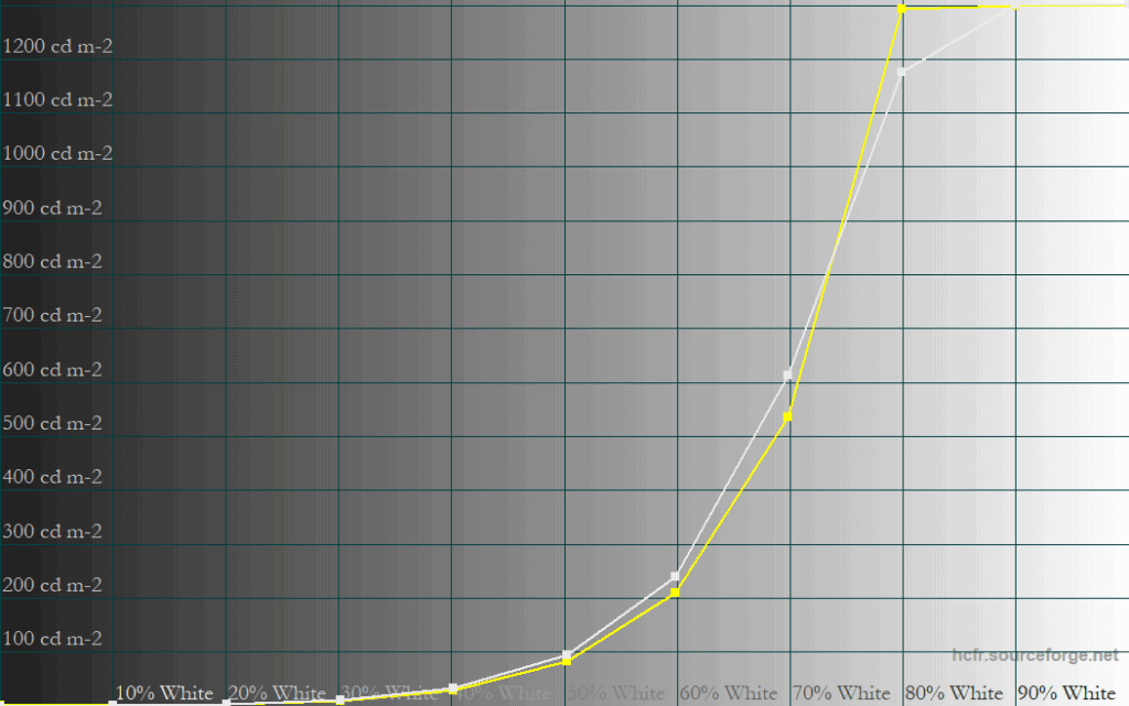 MSI MPG 341CQX QD OLED X36 Peak 1300 1 APL
