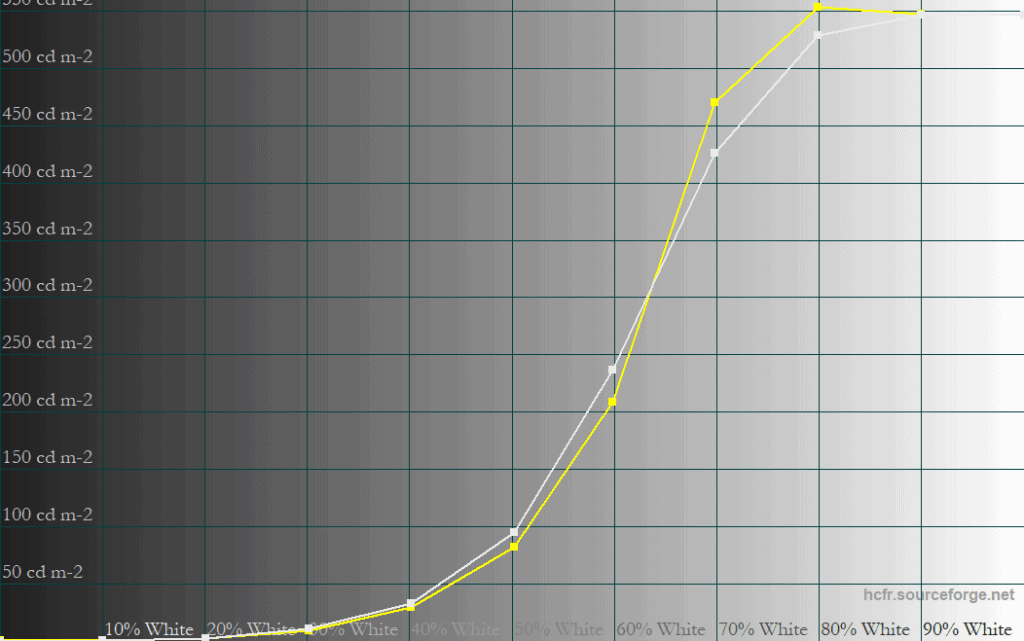 MSI MPG 341CQX QD OLED X36 Peak 1300 10 APL