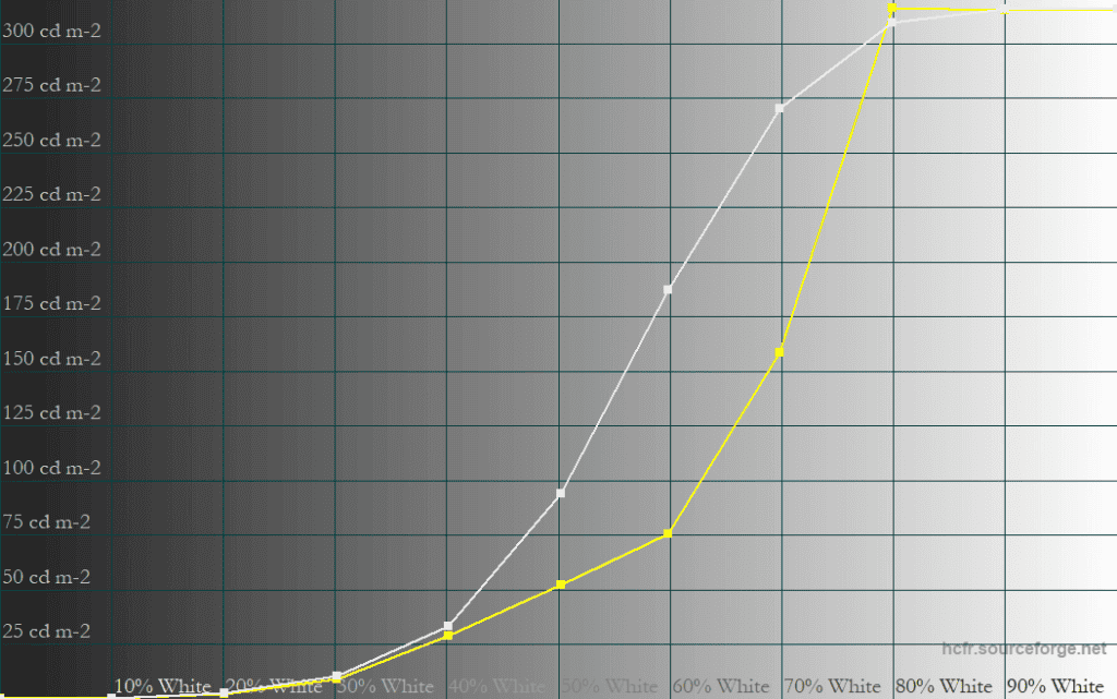 MSI MPG 341CQX QD OLED X36 Peak 1300 100 APL