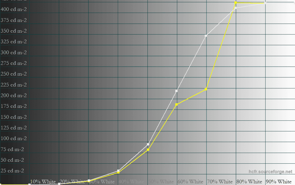 MSI MPG 341CQX QD OLED X36 Peak 1300 25 APL