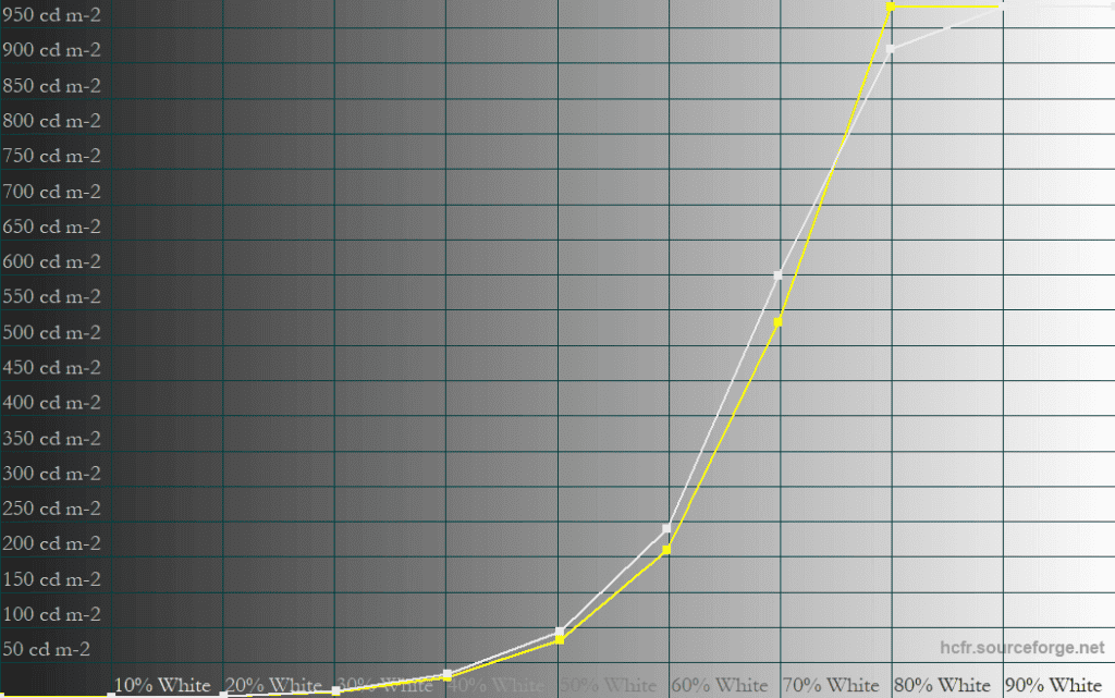 MSI MPG 341CQX QD OLED X36 Peak 1300 5 APL