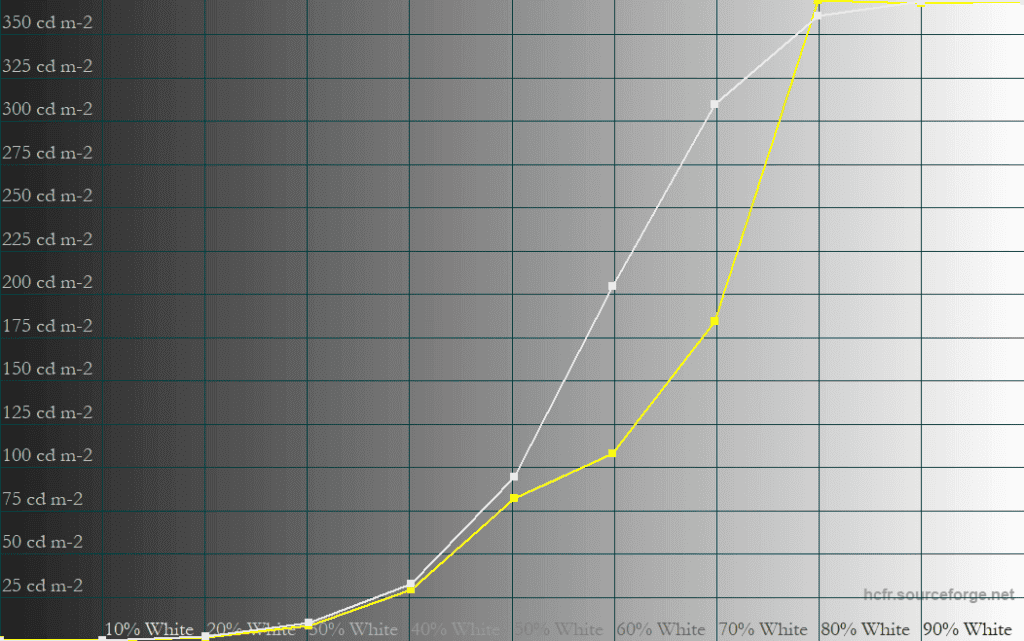 MSI MPG 341CQX QD OLED X36 Peak 1300 50 APL