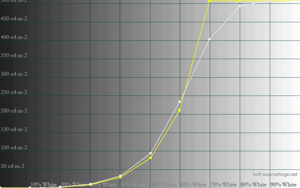 MSI MPG 341CQX QD OLED X36 True Black 500 1 APL