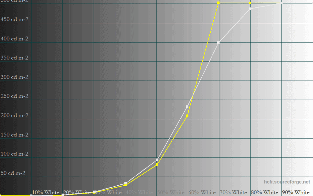 MSI MPG 341CQX QD OLED X36 True Black 500 10 APL