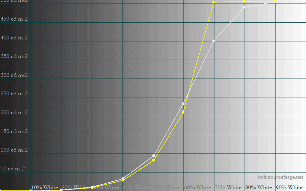 MSI MPG 341CQX QD OLED X36 True Black 500 5 APL