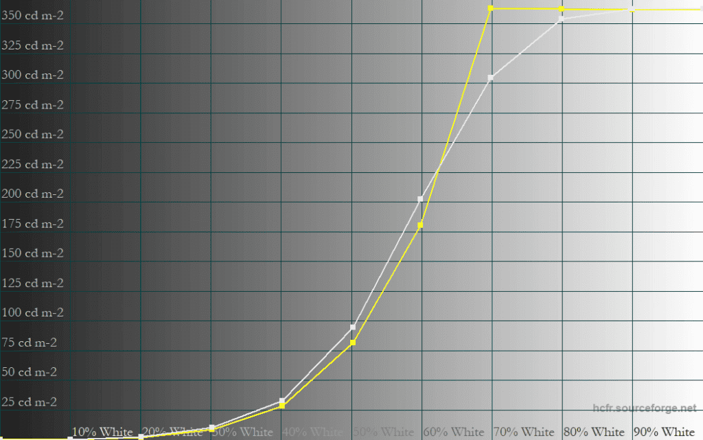 MSI MPG 341CQX QD OLED X36 True Black 500 50 APL
