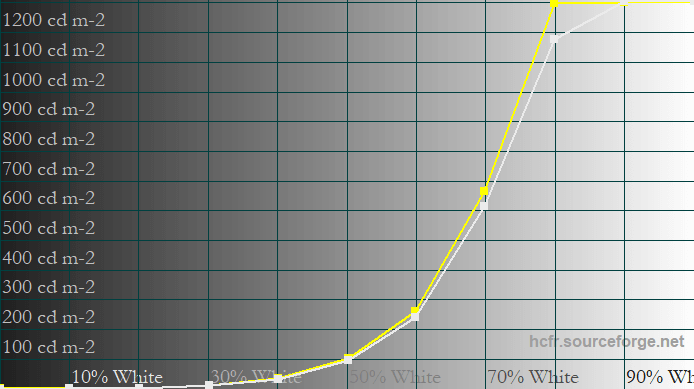 MSI MPG 341CQR QD OLED X36 EOTF Boost New Firmware 1% APL