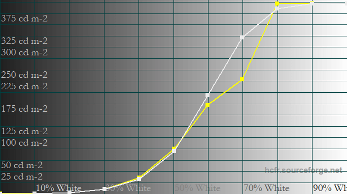 MSI MPG 341CQR QD OLED X36 EOTF Boost New Firmware 25% APL